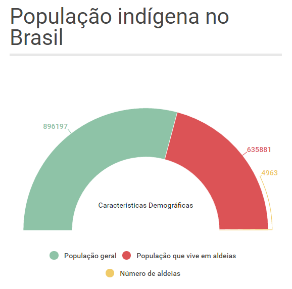 /srv/users/hotsiteamazonia/apps/hotsiteamazonia/public/wp content/uploads/2017/01/populaçãoindigena1