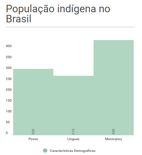 /srv/users/hotsiteamazonia/apps/hotsiteamazonia/public/wp content/uploads/2017/01/populaçãoindigenabrasil